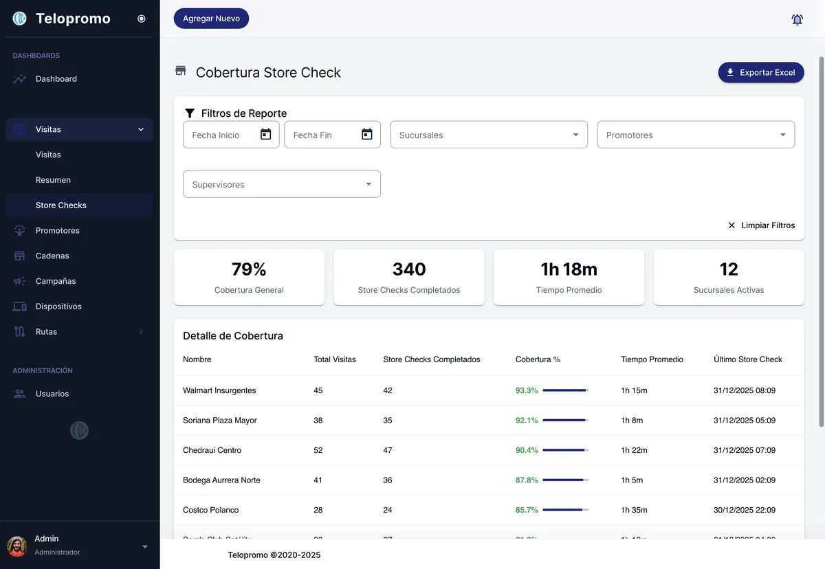 Módulo Store Check mostrando los 4 KPIs de Tienda Perfecta